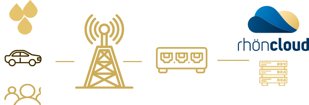 Deutschlands innovativstes IT-Netz in der Smart City Gemeinde Eichenzell