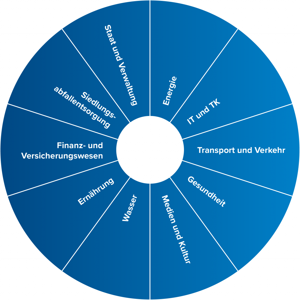 Sektoren Kritischer Infrastrukturen