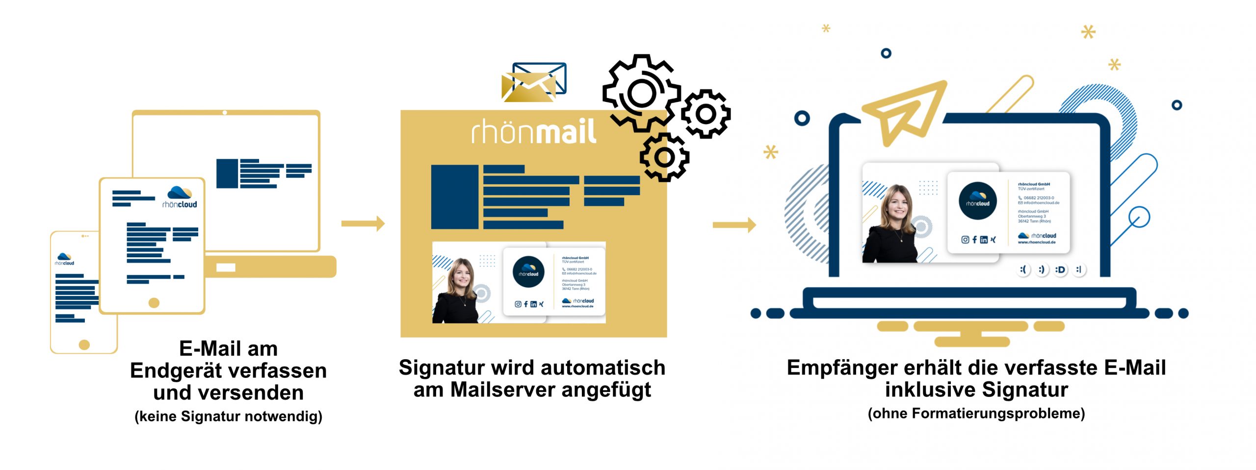 So funktionierts! Unser neues Add-On zu rhönmail Exchange